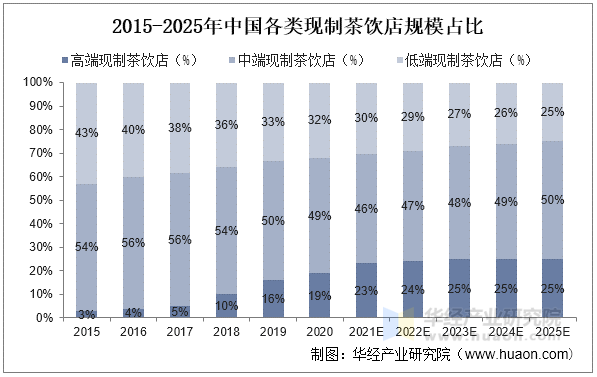 2025年厨房电器行业现状与发展趋势分析_人保财险 ,人保护你周全
