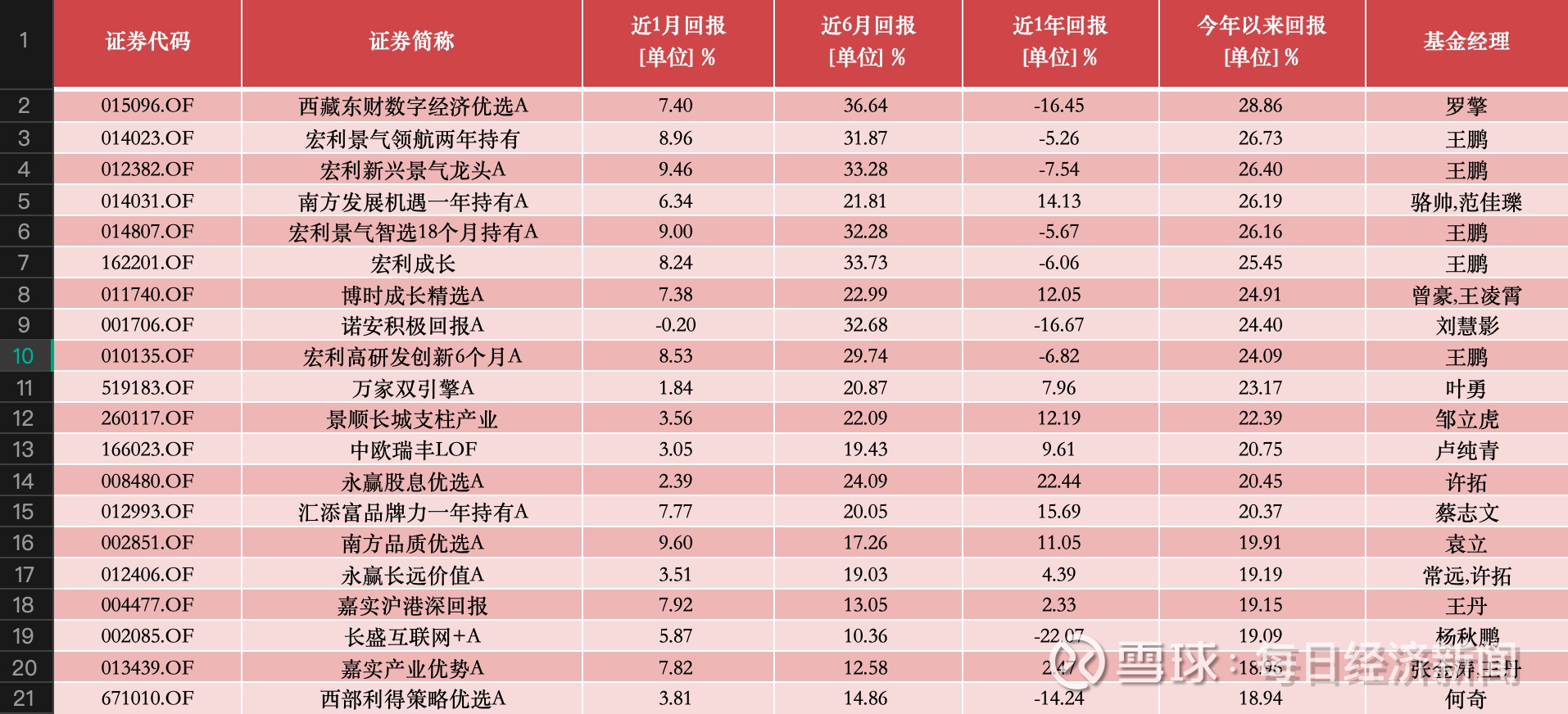 公募基金密集增设新份额 满足投资者多元化需求