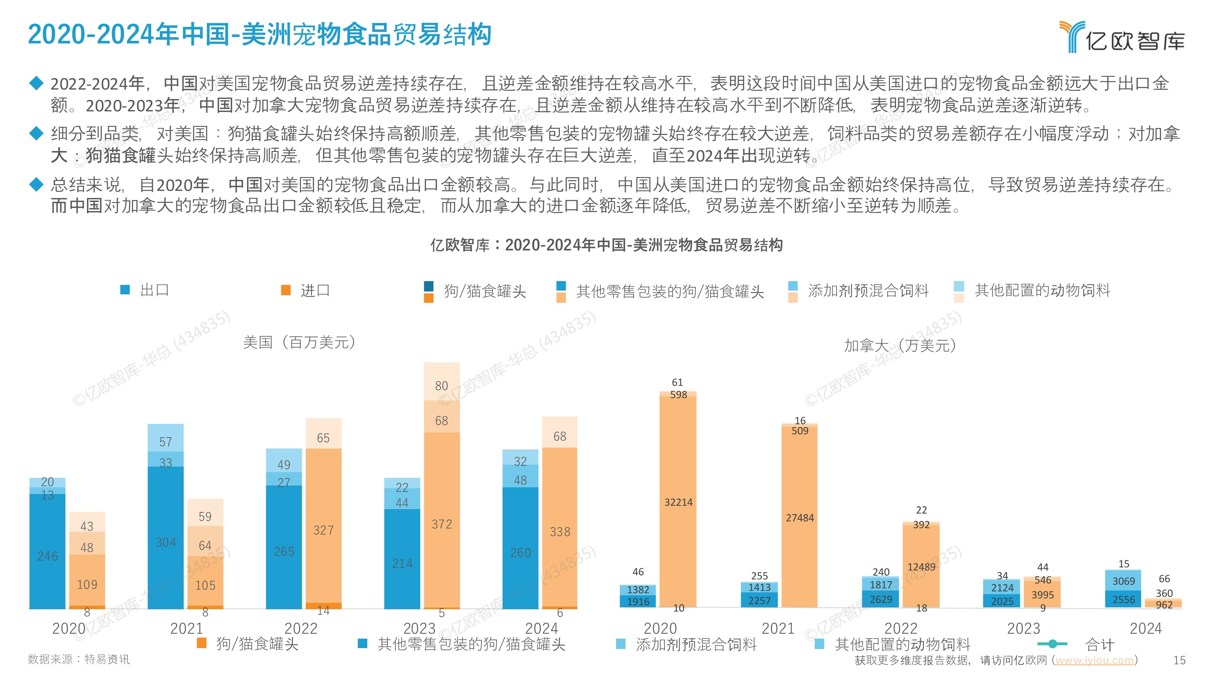 2025年宠物行业现状与发展趋势分析_保险有温度,人保服务