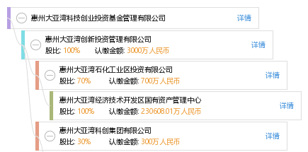 工银瑞信基金回应股权变更：中文简称不变 瑞士银行持有20%股权