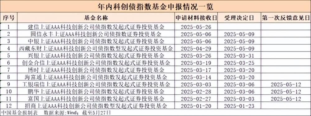 10年期国债利率逼近历史低位 十余家公募密集限购债基