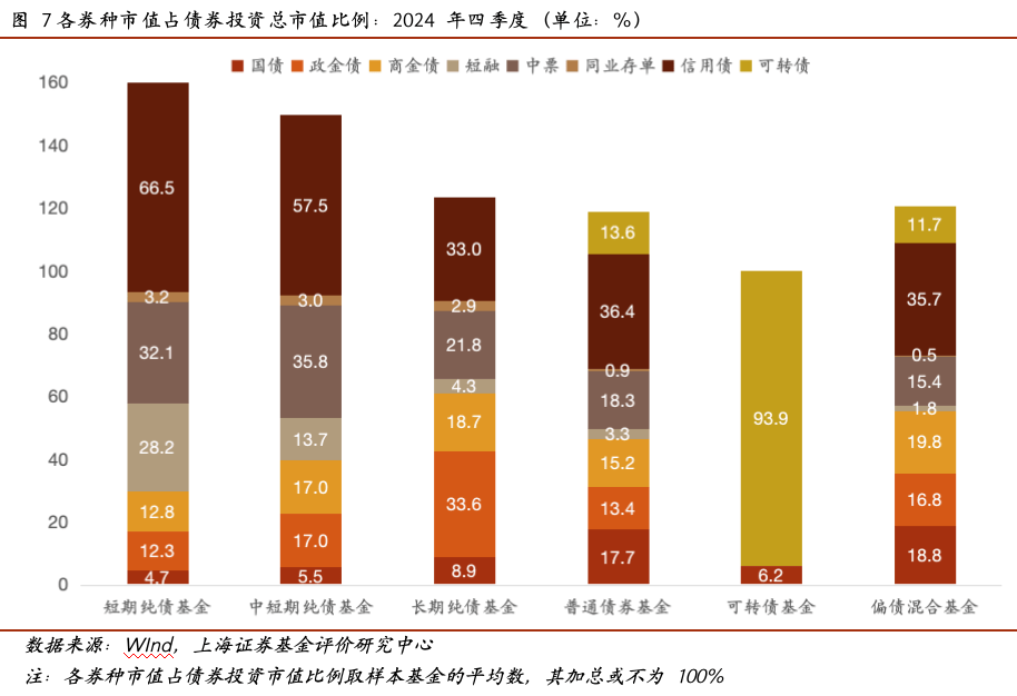 10年期国债利率逼近历史低位 十余家公募密集限购债基