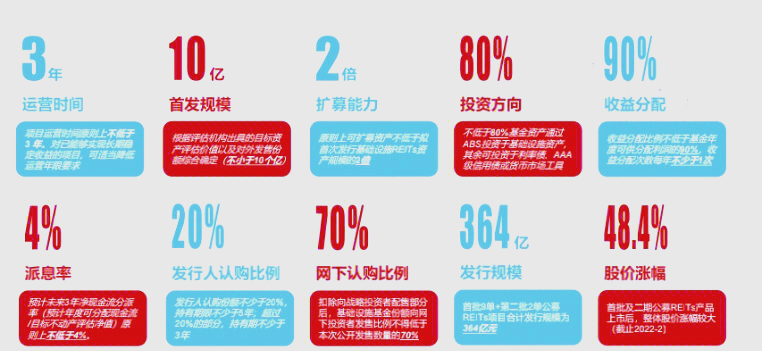 首单保障房REITs扩募发售圆满完成 华夏北京保障房REIT书写市场新篇