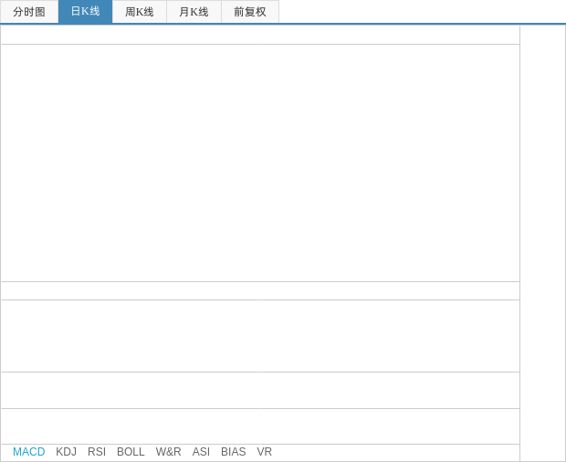 新华保险：拟出资不超过150亿元认购私募基金份额