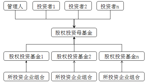 工银瑞信基金回应股权变更：中文简称不变 瑞士银行持有20%股权