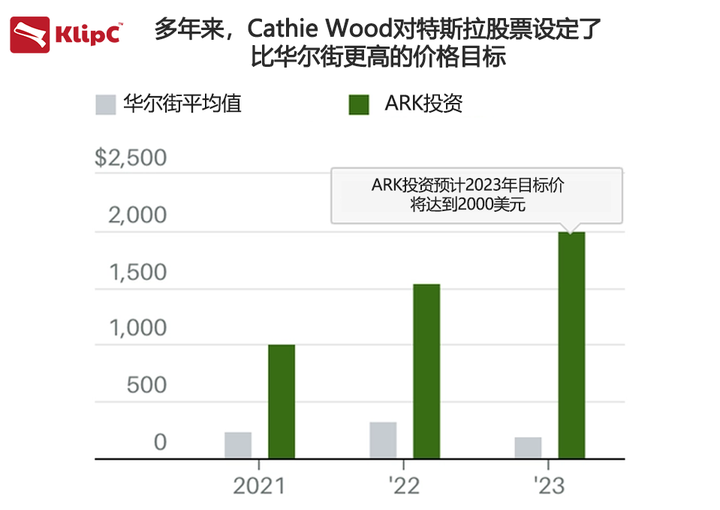 自动驾驶倒计时 特斯拉市值重回万亿美元