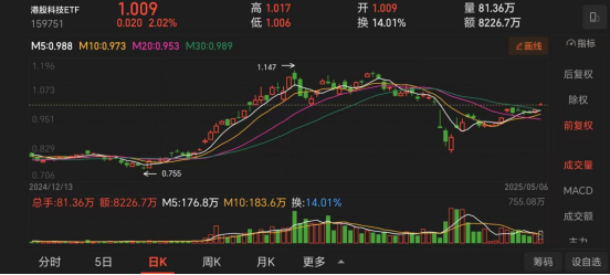 港股银行板块持续活跃 泸州银行借势谋划定增