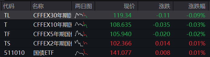港股银行板块持续活跃 泸州银行借势谋划定增