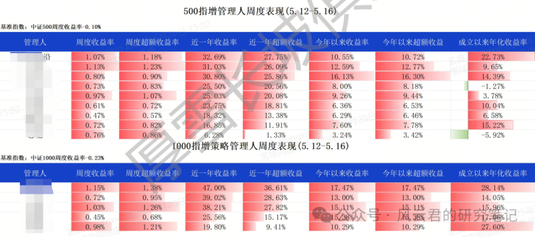 知名量化私募创始人离职！在管产品月底前完成清盘