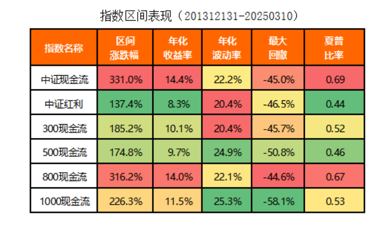 关于方正富邦中证全指自由现金流ETF你应该知道的几件事