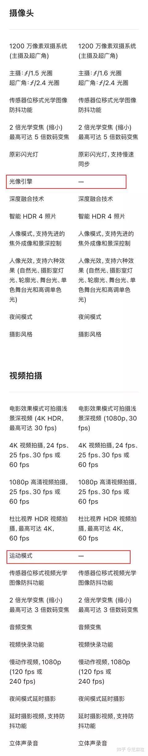 一周银行速览（6.6—6.13）
