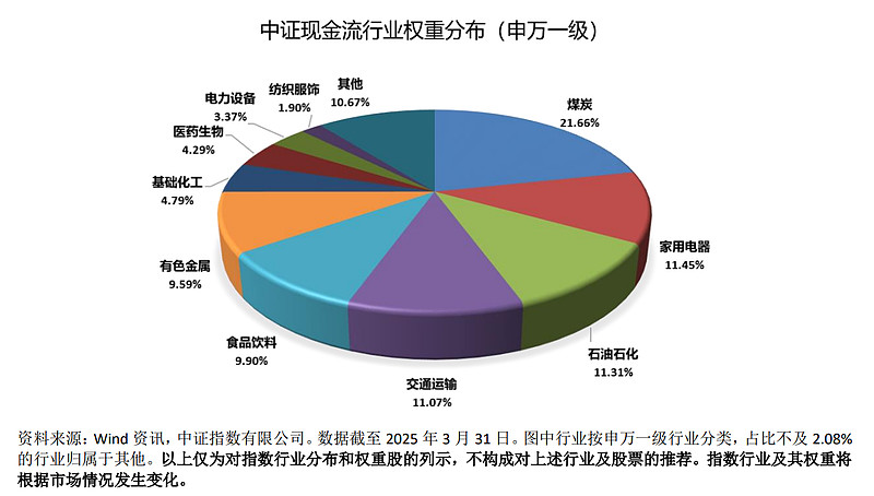 关于方正富邦中证全指自由现金流ETF你应该知道的几件事