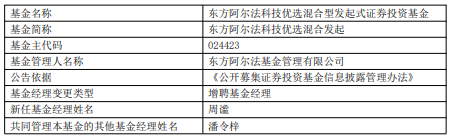 东方阿尔法健康产业混合型发起式成立