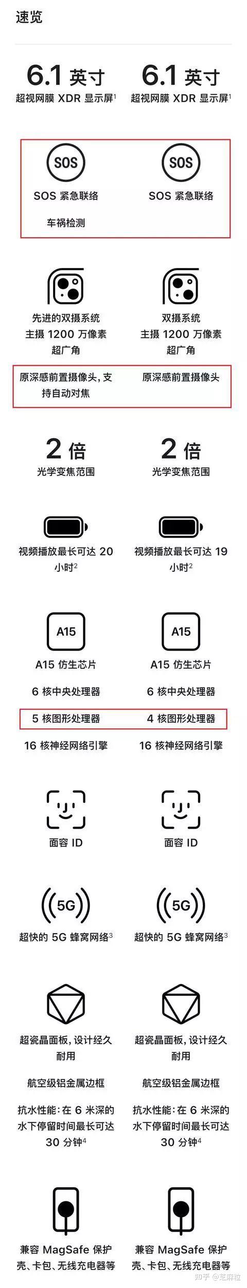 一周银行速览（6.6—6.13）