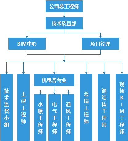 中国建筑信息模型(BIM)行业市场全景调研及发展现状分析2025_人保财险政银保 ,人保有温度