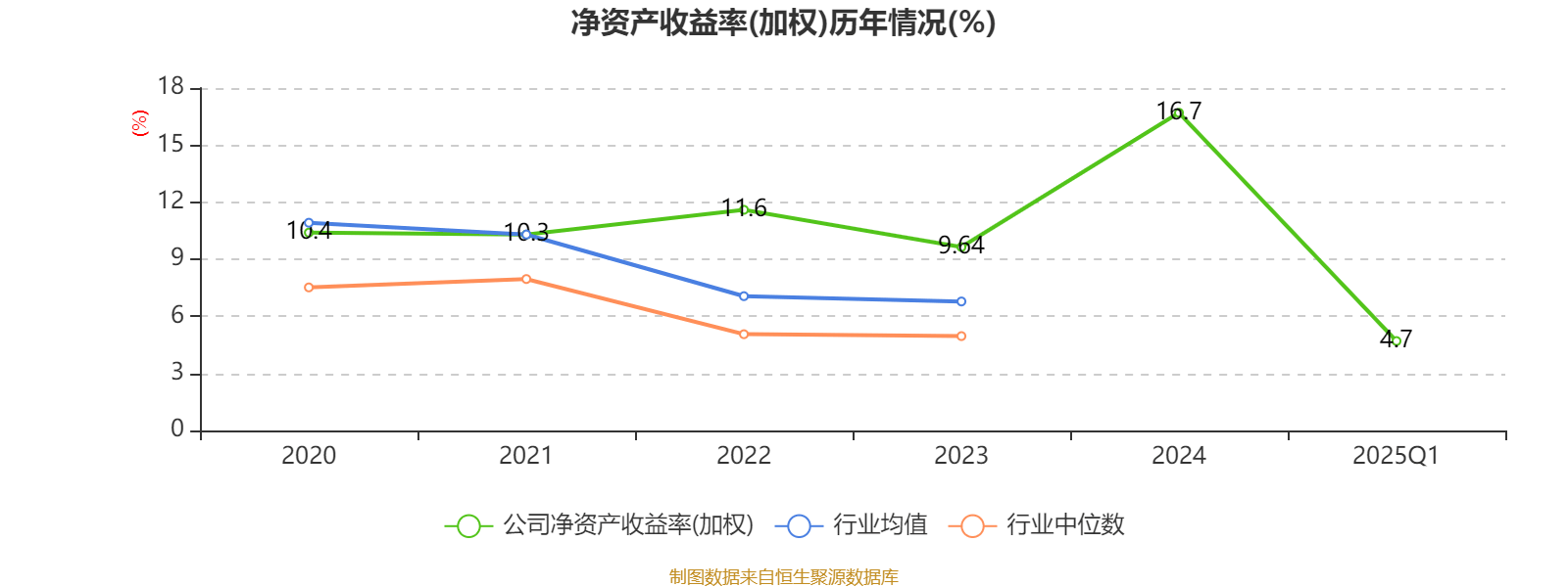 人保服务 ,人保伴您前行_2025中国中央变频空调行业：市场竞争激烈，国内外品牌众多