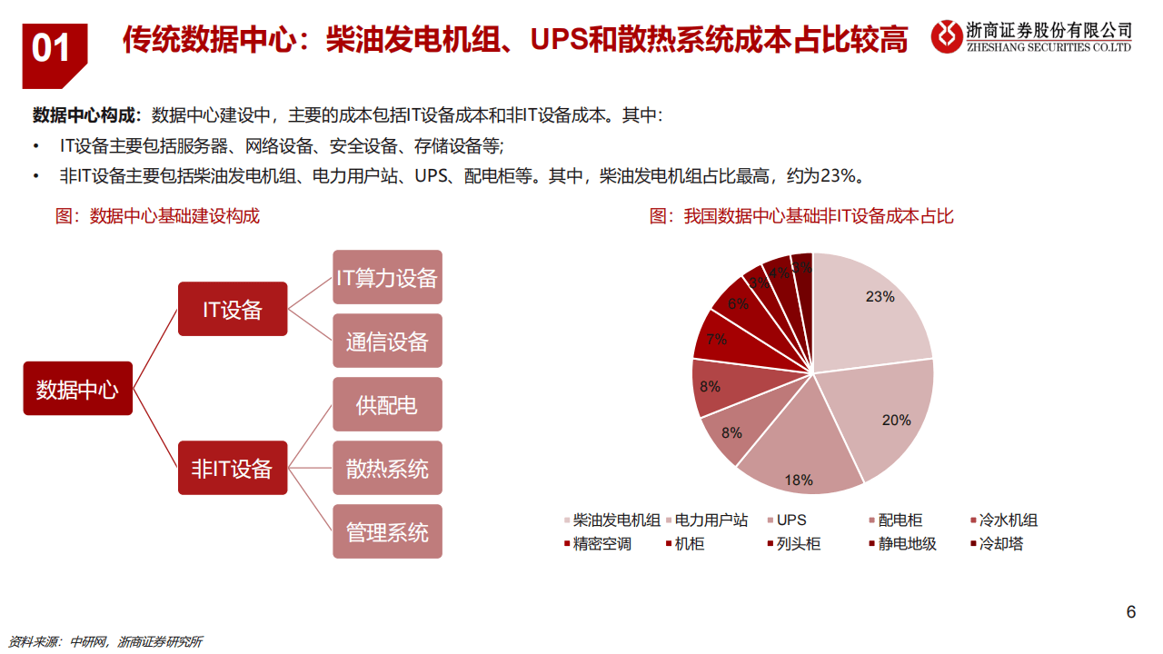 2025液冷技术行业供需格局及区域格局分析_人保伴您前行,人保护你周全