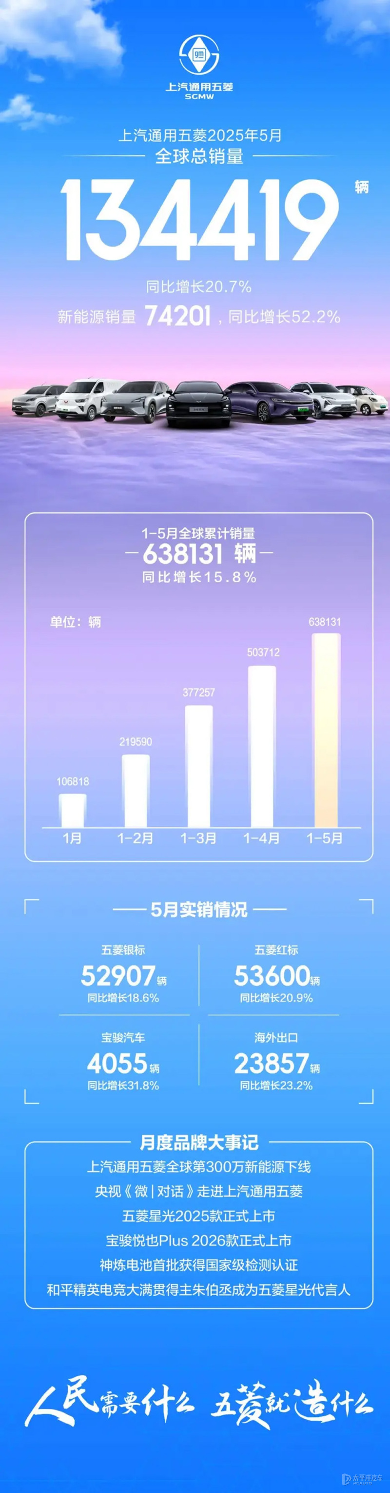 前5月车市销量出炉：比亚迪登顶、吉利逆袭，新势力集体迈过2万辆门槛