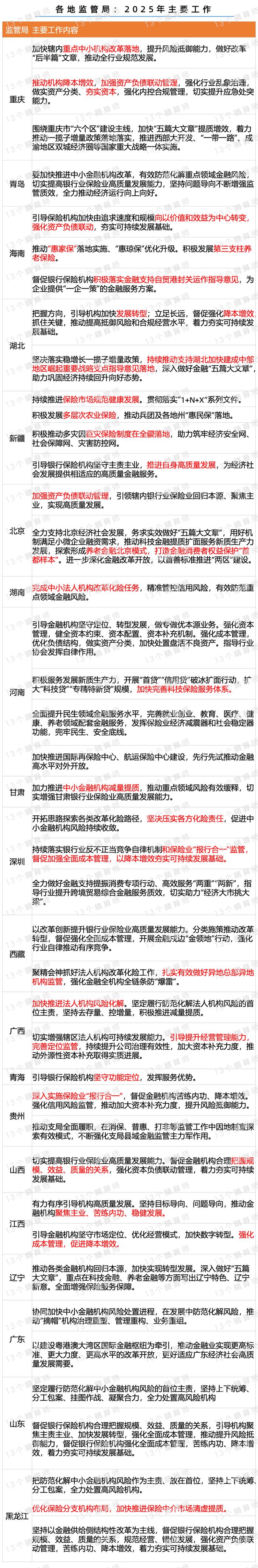 保险有温度,人保服务_2025年商场行业现状与发展趋势分析