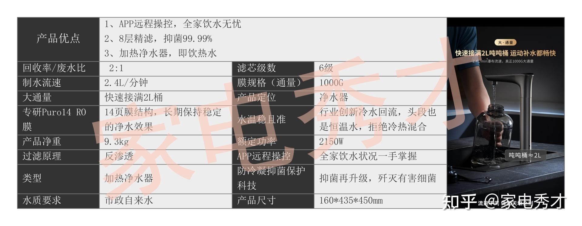 人保财险政银保 ,人保财险 _2024年净水机行业发展现状、竞争格局及未来发展趋势与前景分析