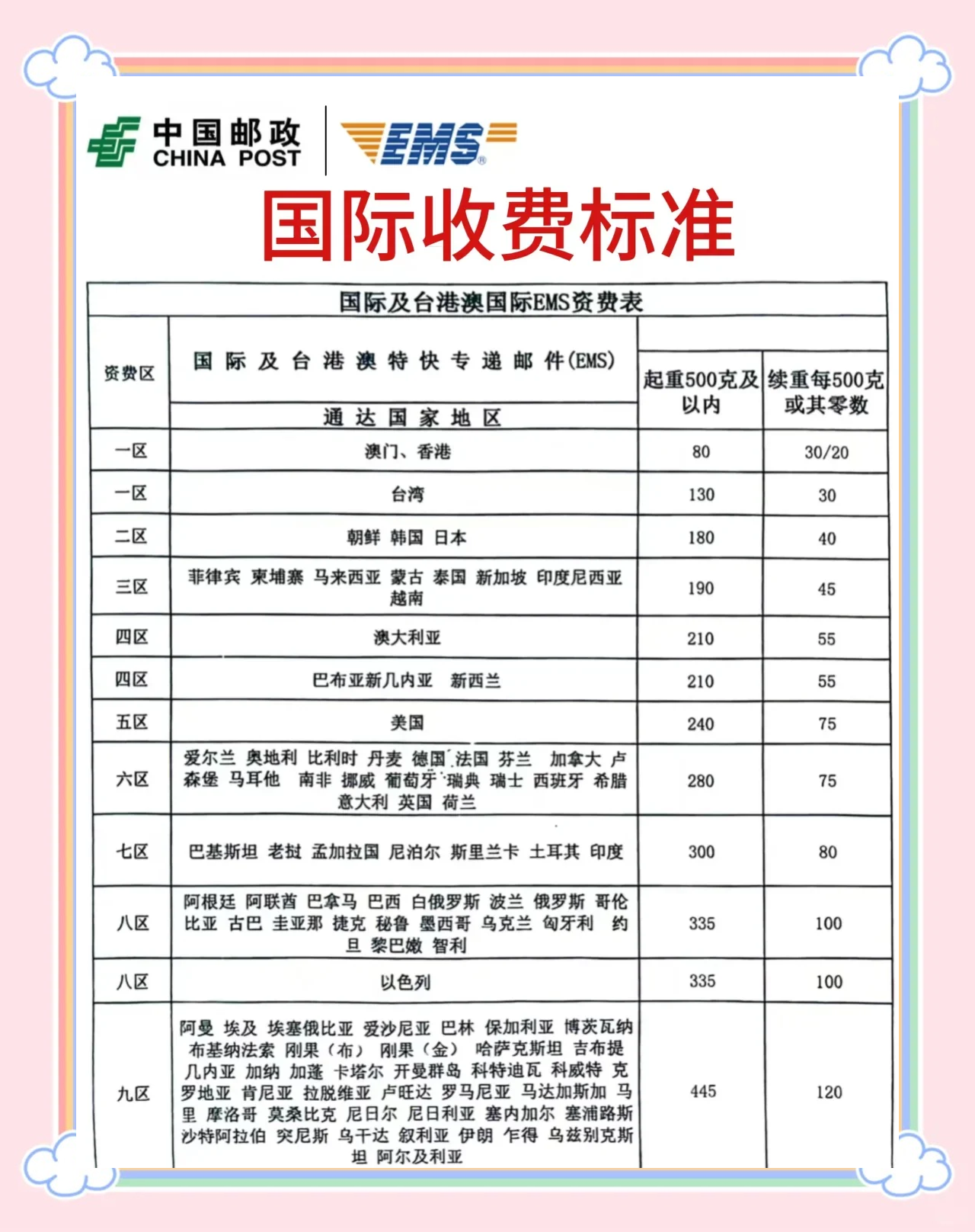 国家邮政局：5月快递业务收入同比增8.2%