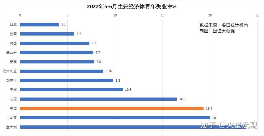 国家统计局：青年人失业率连续三个月下降