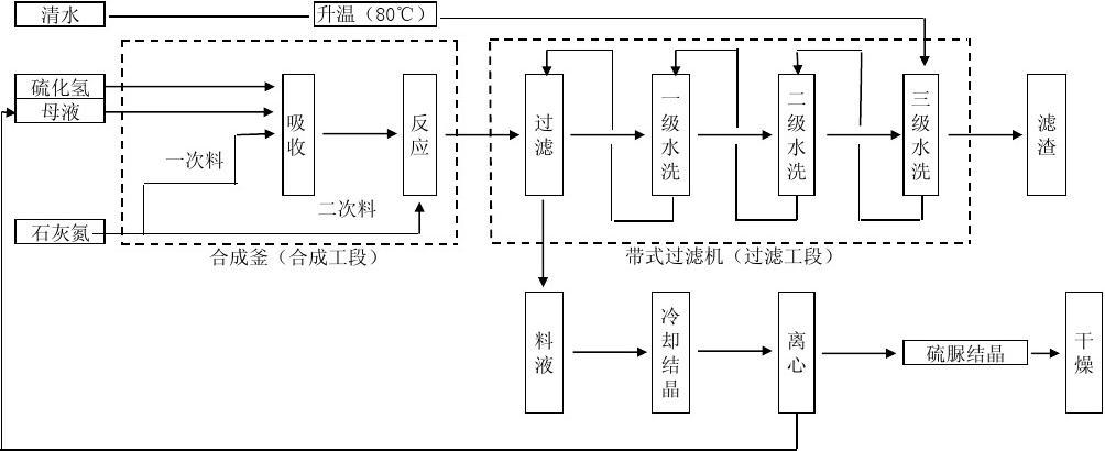 2025年石灰氮行业现状与发展趋势分析_人保伴您前行,拥有“如意行”驾乘险，出行更顺畅！