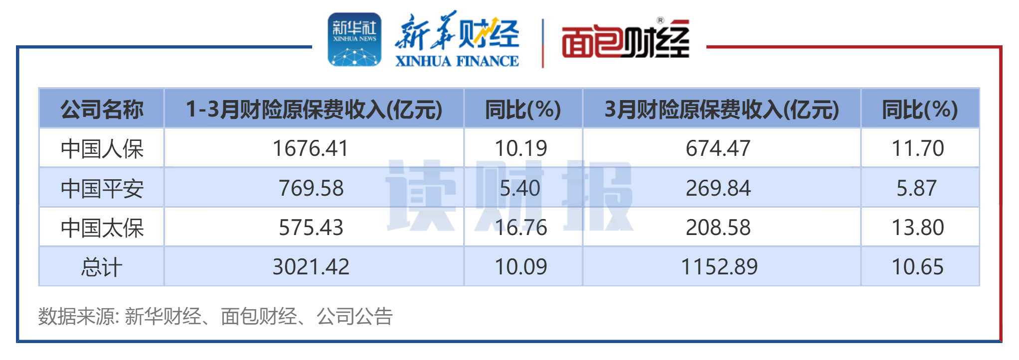人保伴您前行,人保财险 _2025年面部护理品行业现状与发展趋势分析