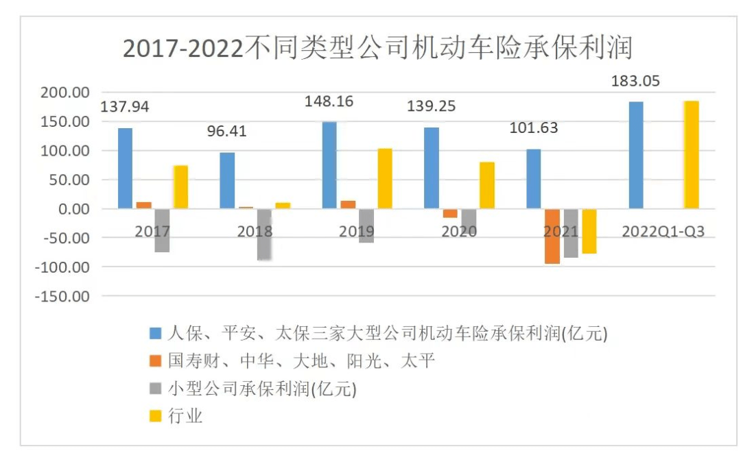 人保车险,人保财险 _2025年连锁经营行业发展前景预测及投资战略研究