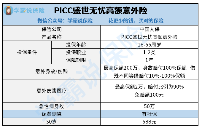 人保服务 ,保险有温度_2025年水污染防治行业发展前景预测及投资分析