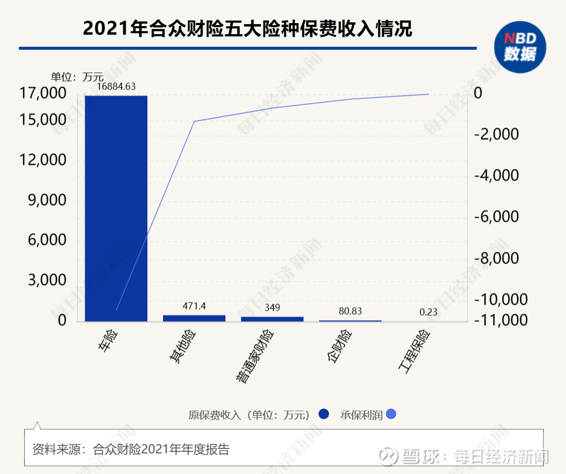 2025年塑钢门窗行业全景调研及投资分析_人保车险,人保财险 