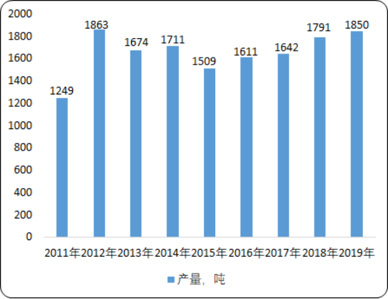 2025年塑钢门窗行业全景调研及投资分析_人保车险,人保财险 