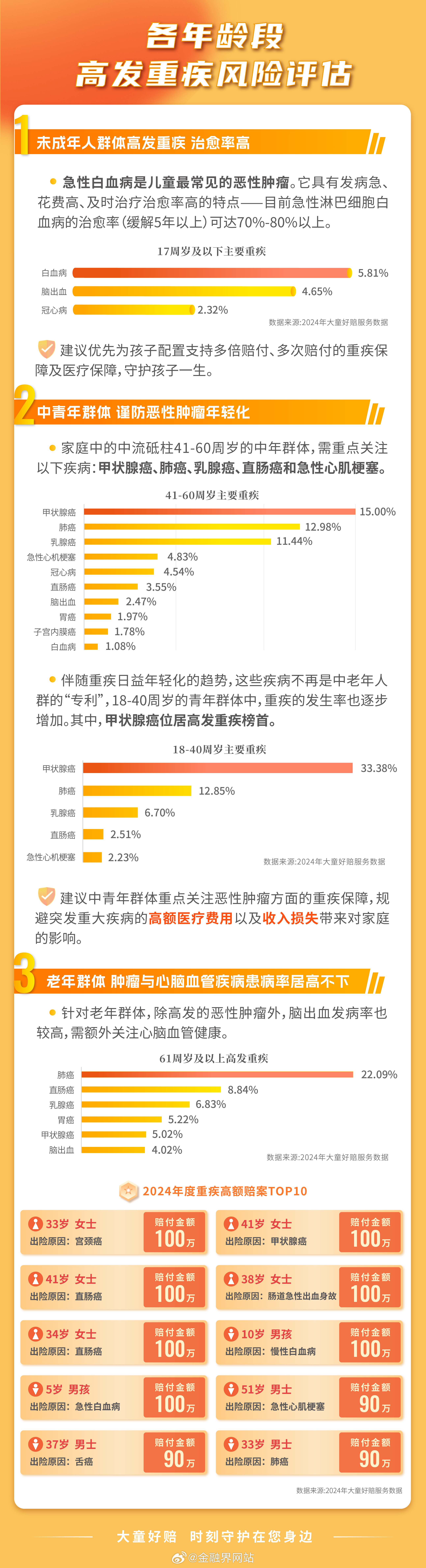人保服务 ,人保财险 _2025年早教行业未来发展趋势及产业调研报告
