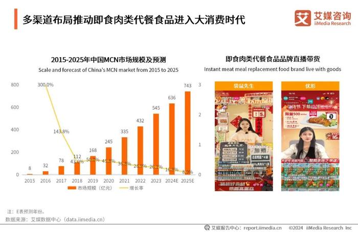 人保车险,人保财险政银保 _2025年代餐食品行业发展前景预测及产业投资报告