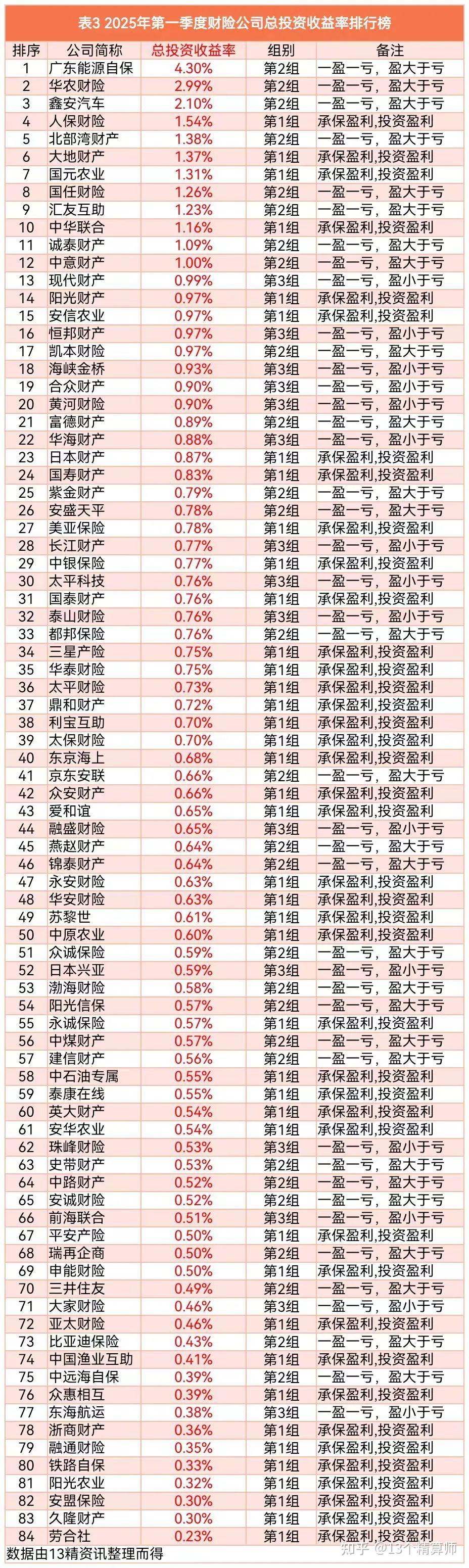 2025年直播平台行业全景调研及投资分析_人保财险政银保 ,人保财险 