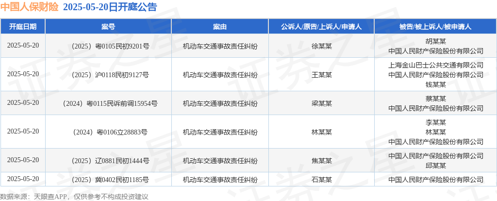 2025年景区托管行业全景调研及发展趋势预测_人保服务 ,人保财险 