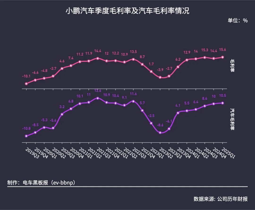 盈利曙光乍现 创新药高阶竞争伊始