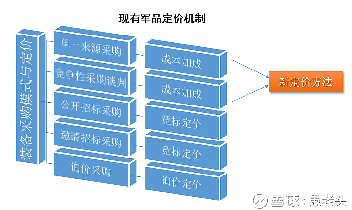 公募下半年策略：深挖新经济“三剑客”
