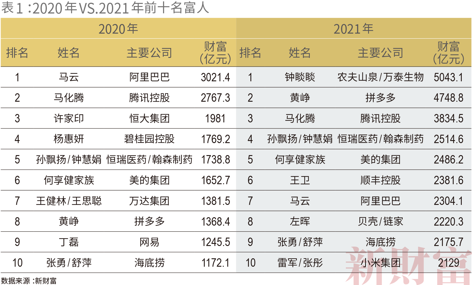 公募下半年策略：深挖新经济“三剑客”