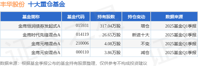 涨势正酣却黯然清盘，多只发起式基金倒在黎明前