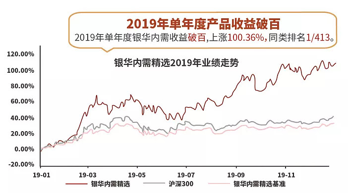 主动权益基金年内“翻倍基”出炉 发行却陷入平淡 如何破局