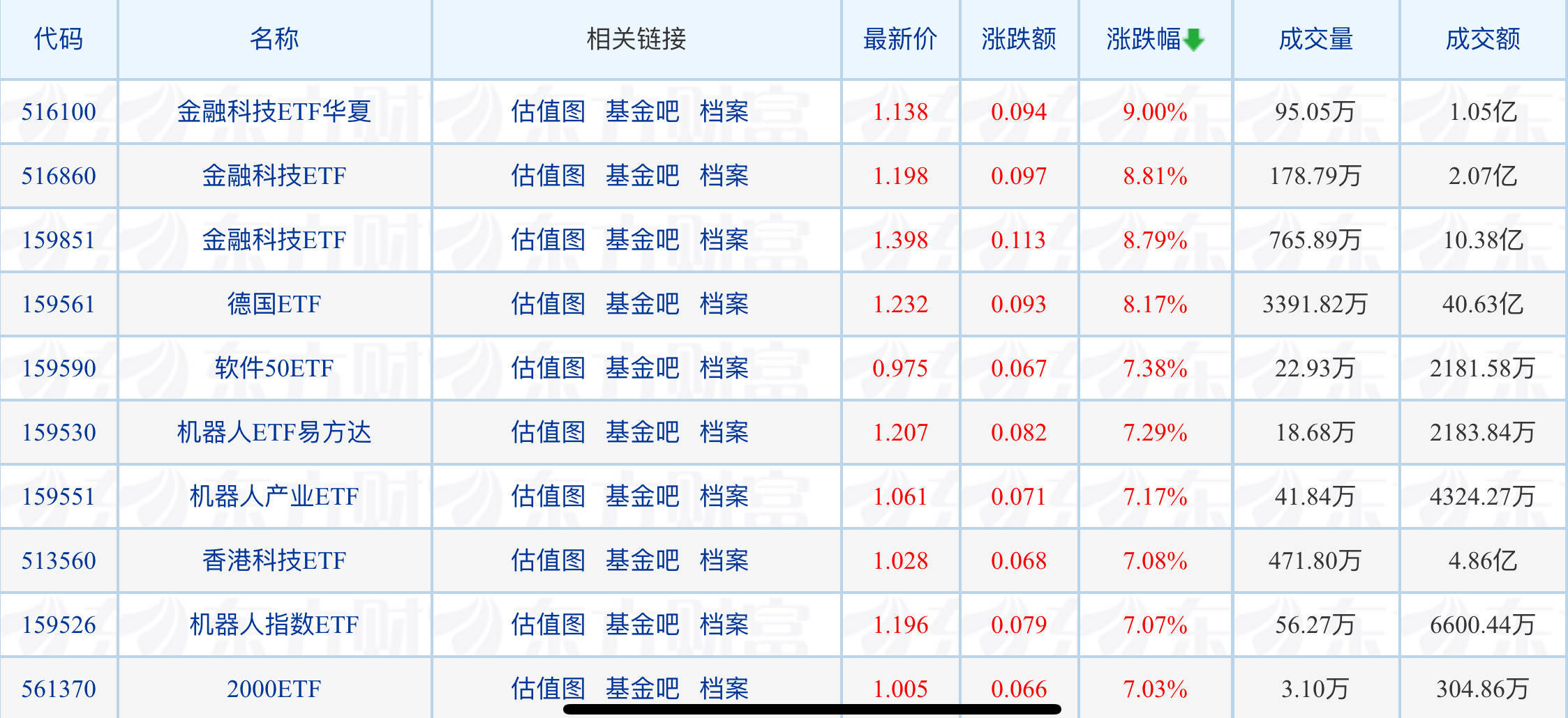 规范命名 嘉实基金变更旗下多只产品简称
