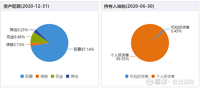 规范命名 嘉实基金变更旗下多只产品简称
