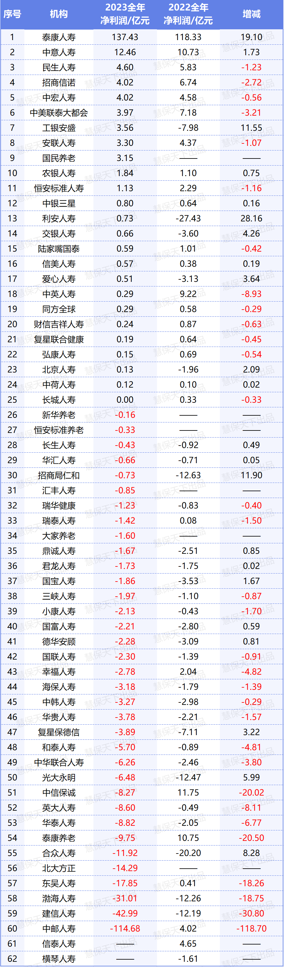 企业年金基金首次公布“近三年累计收益率” “长钱长投”走向实操
