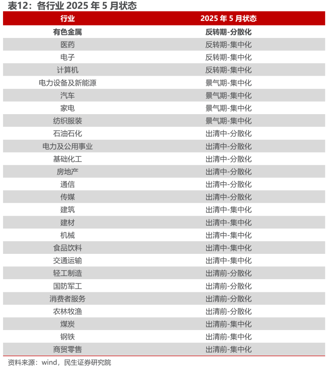 今年以来主动权益类基金业绩整体“水涨船高”产品表现呈“两极分化”