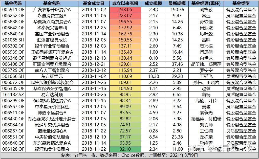 主动权益基金年内“翻倍基”出炉 发行却陷入平淡 如何破局