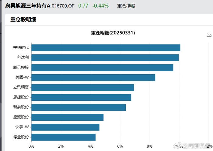 今年以来主动权益类基金业绩整体“水涨船高”产品表现呈“两极分化”