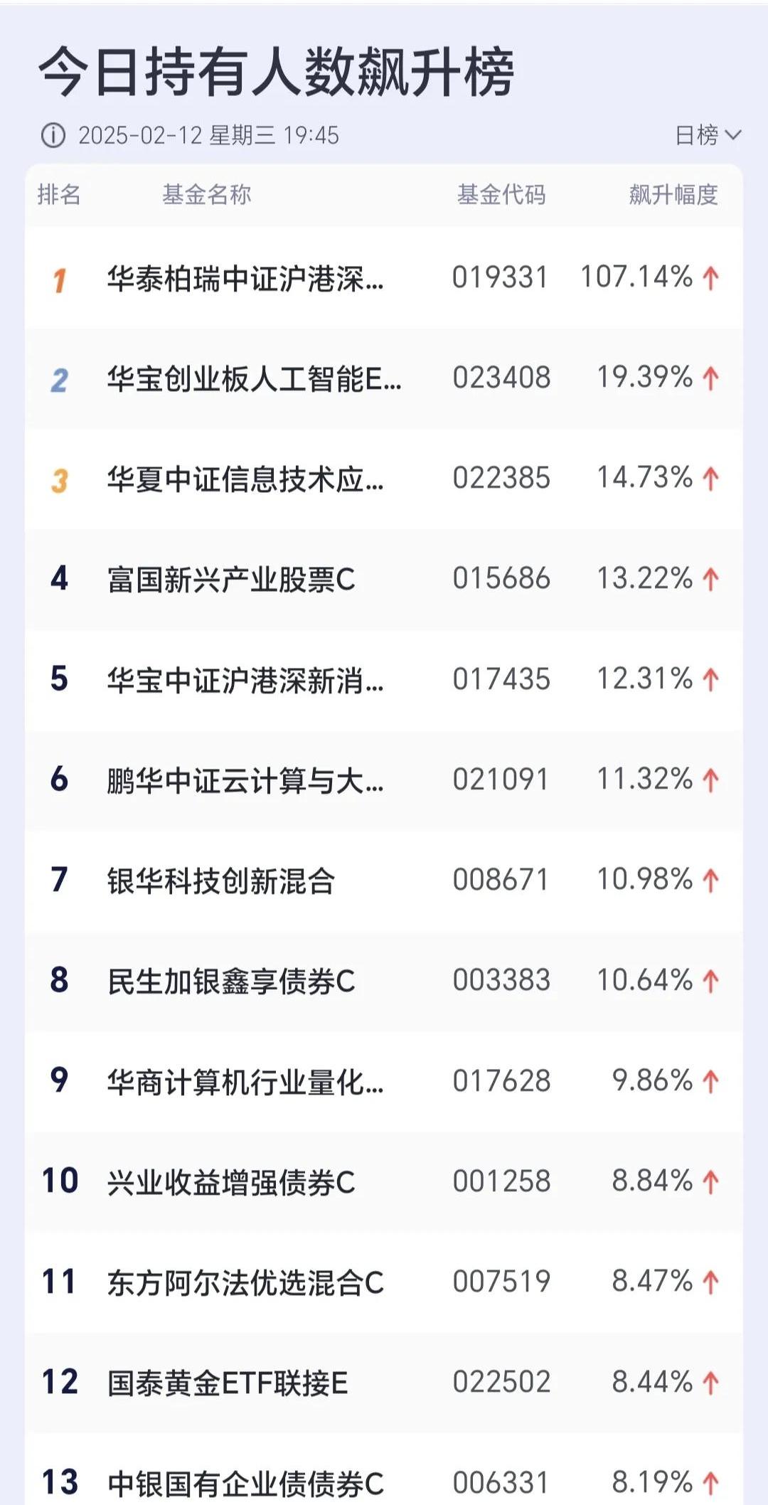 企业年金基金首次公布“近三年累计收益率” “长钱长投”走向实操