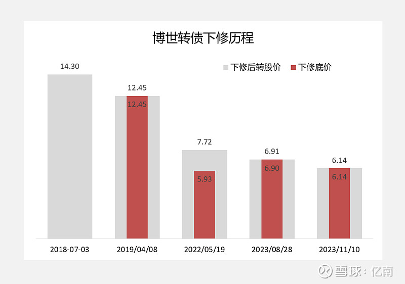 正股上涨激活转债强赎机制 银行资本补充压力缓解