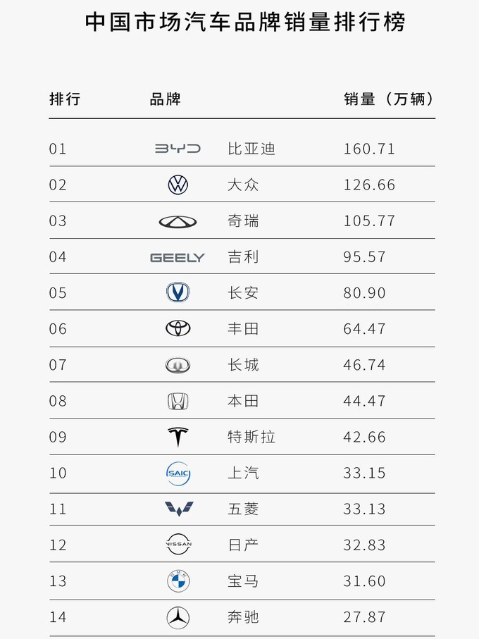 中汽协：新能源汽车质量品牌建设是持续取胜的关键
